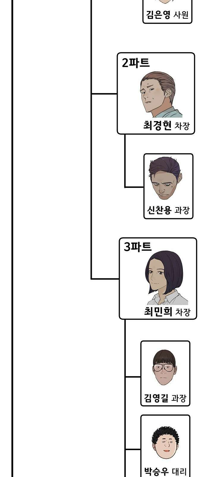 상남자(네이버) 시즌1 완결 후기 편 33