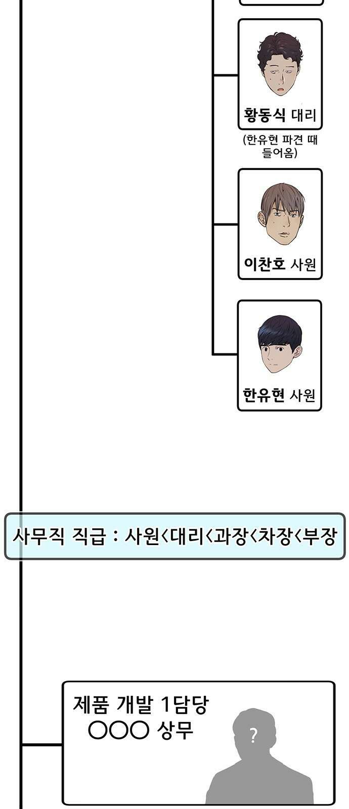 상남자(네이버) 시즌1 완결 후기 편 34