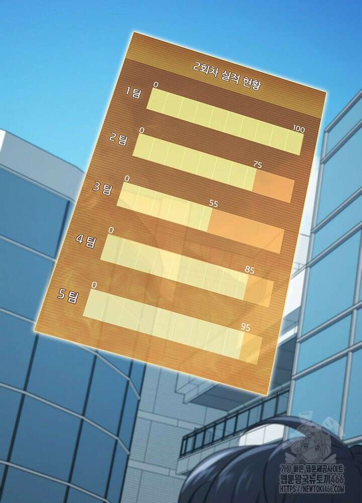 구조 조정에서 살아남는 법 16화 42