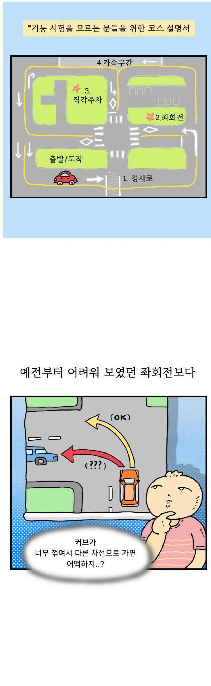 만두 생활기록부 25．운전면허 5