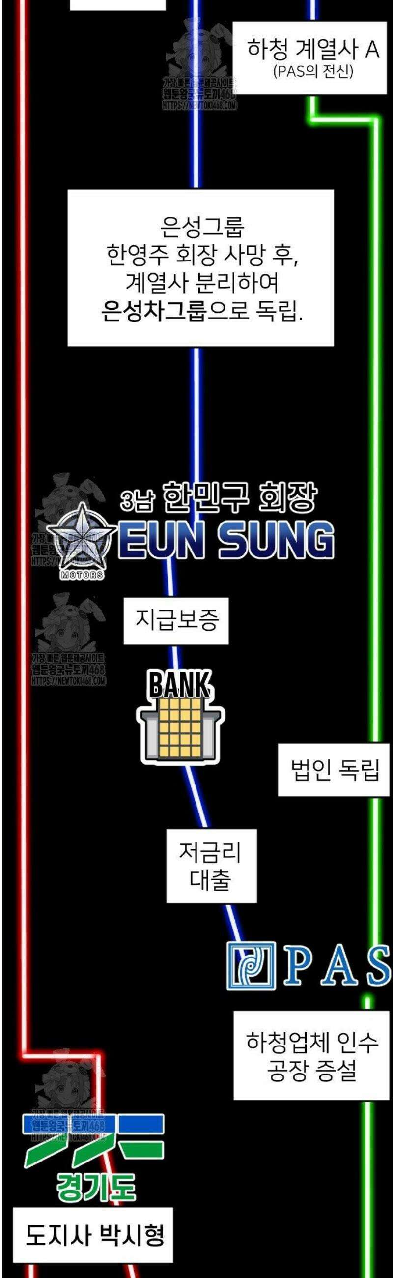 미래를 보는 투자자 52화 2
