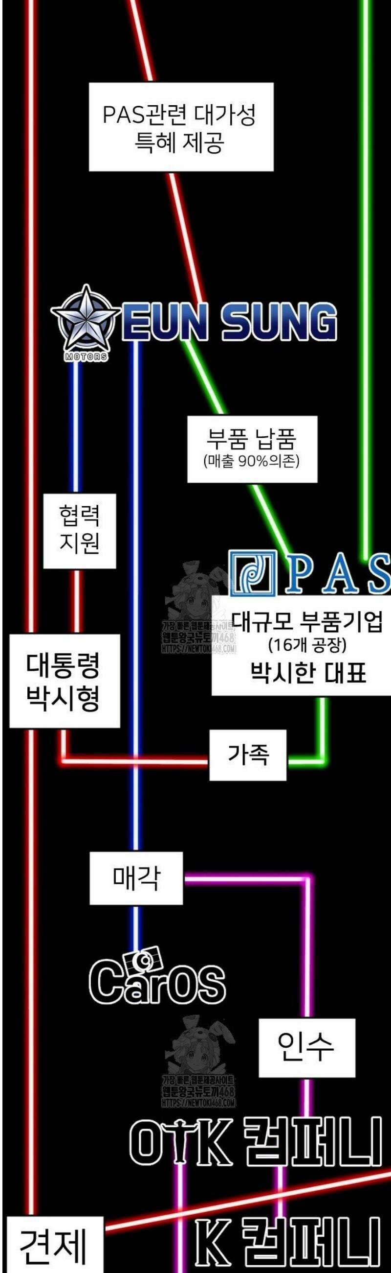 미래를 보는 투자자 52화 3