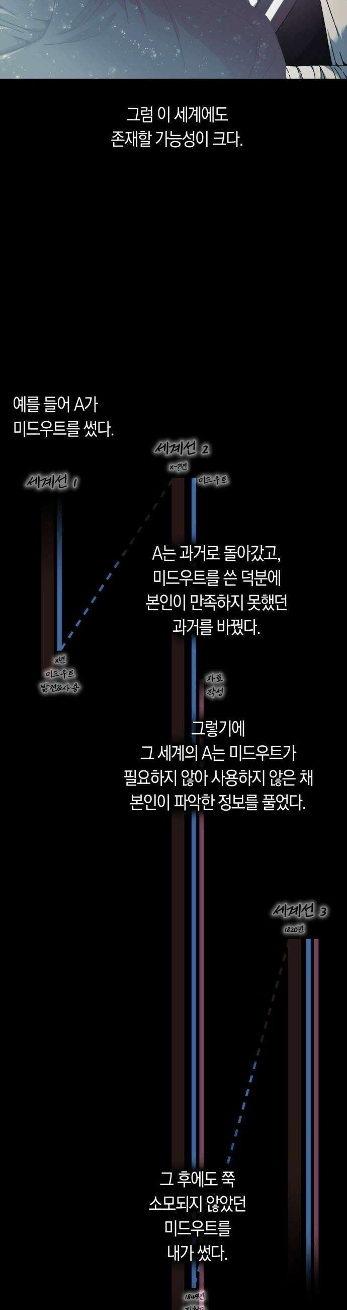 미드우트 172화   존재의 여부 32