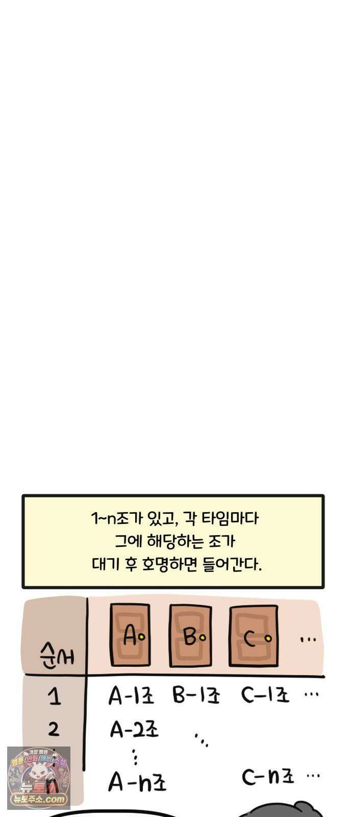 과학고 생존일지 16빵 마침내, 마지막 관문 5