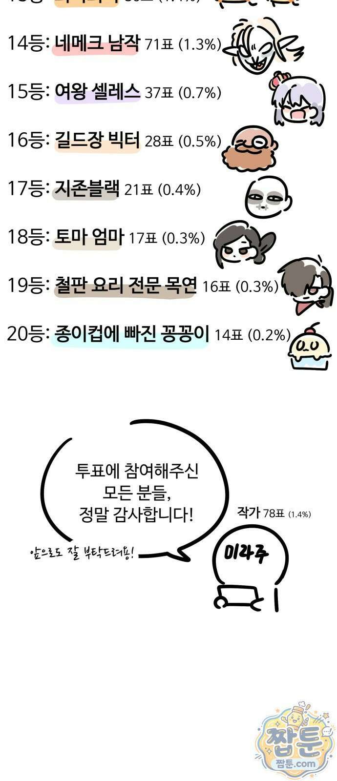 위험하지 않아요 NPC씨 오마케 39화 62