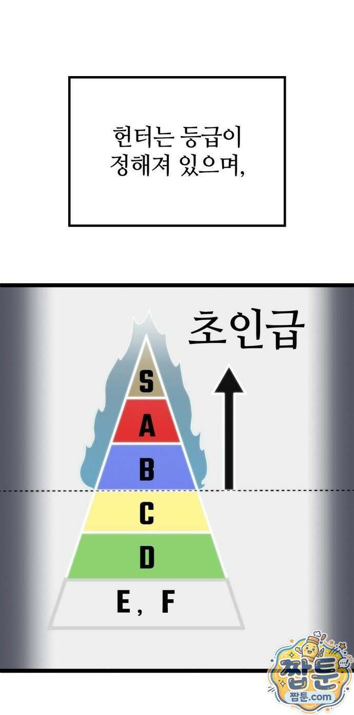 마왕은 F급 헌터 2화 58