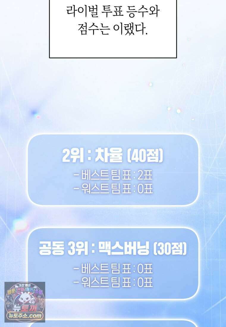 망할 운명의 걸그룹 리더가 되었습니다 64화 45