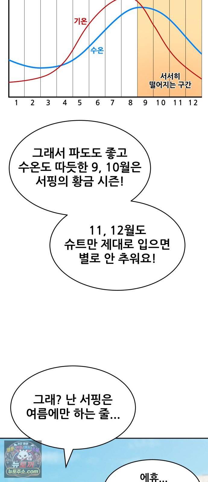 써니서프 23화 12