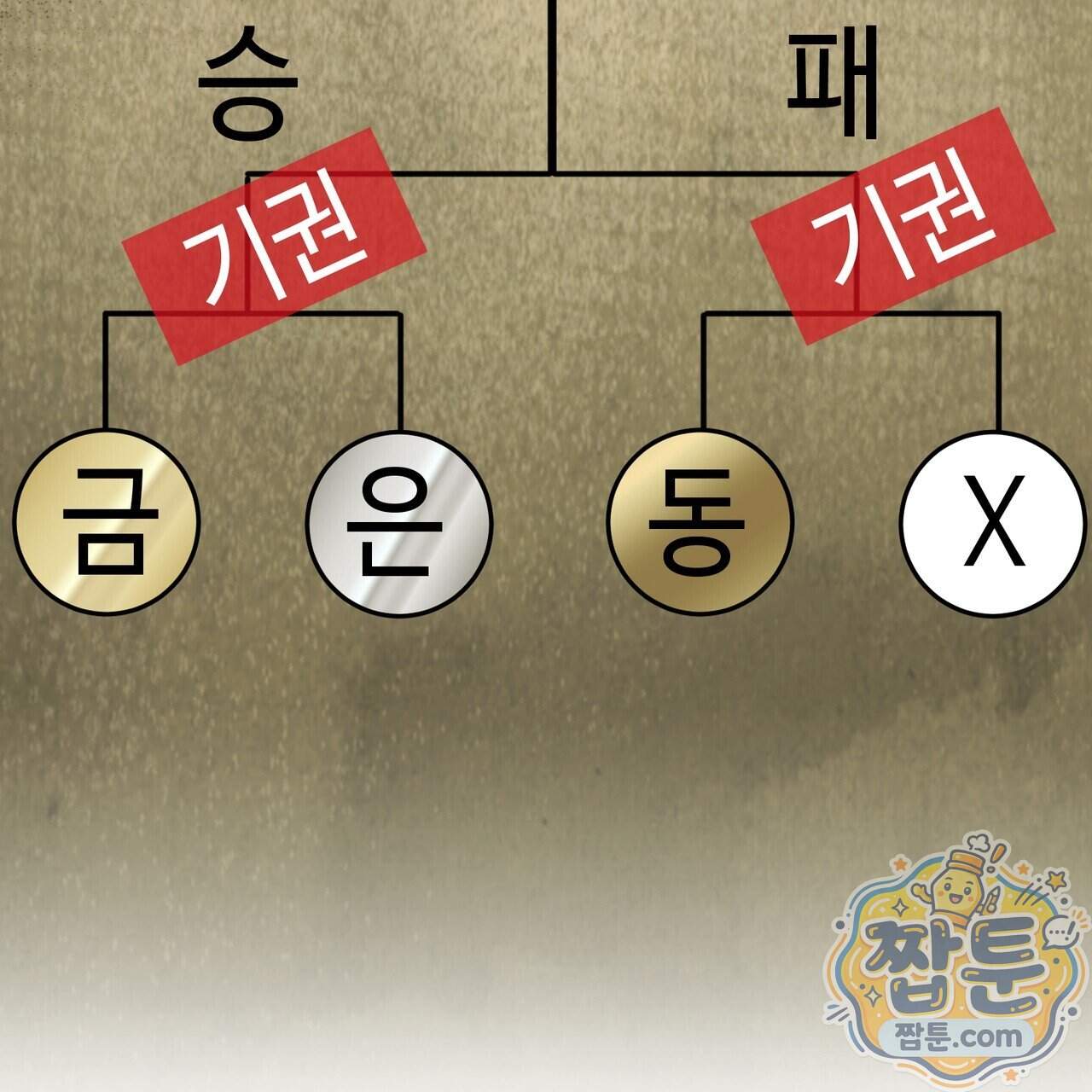 전략적 메이팅 파트너 45화 85