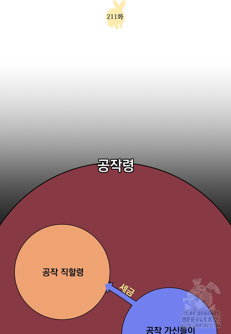 치트라 211화 5